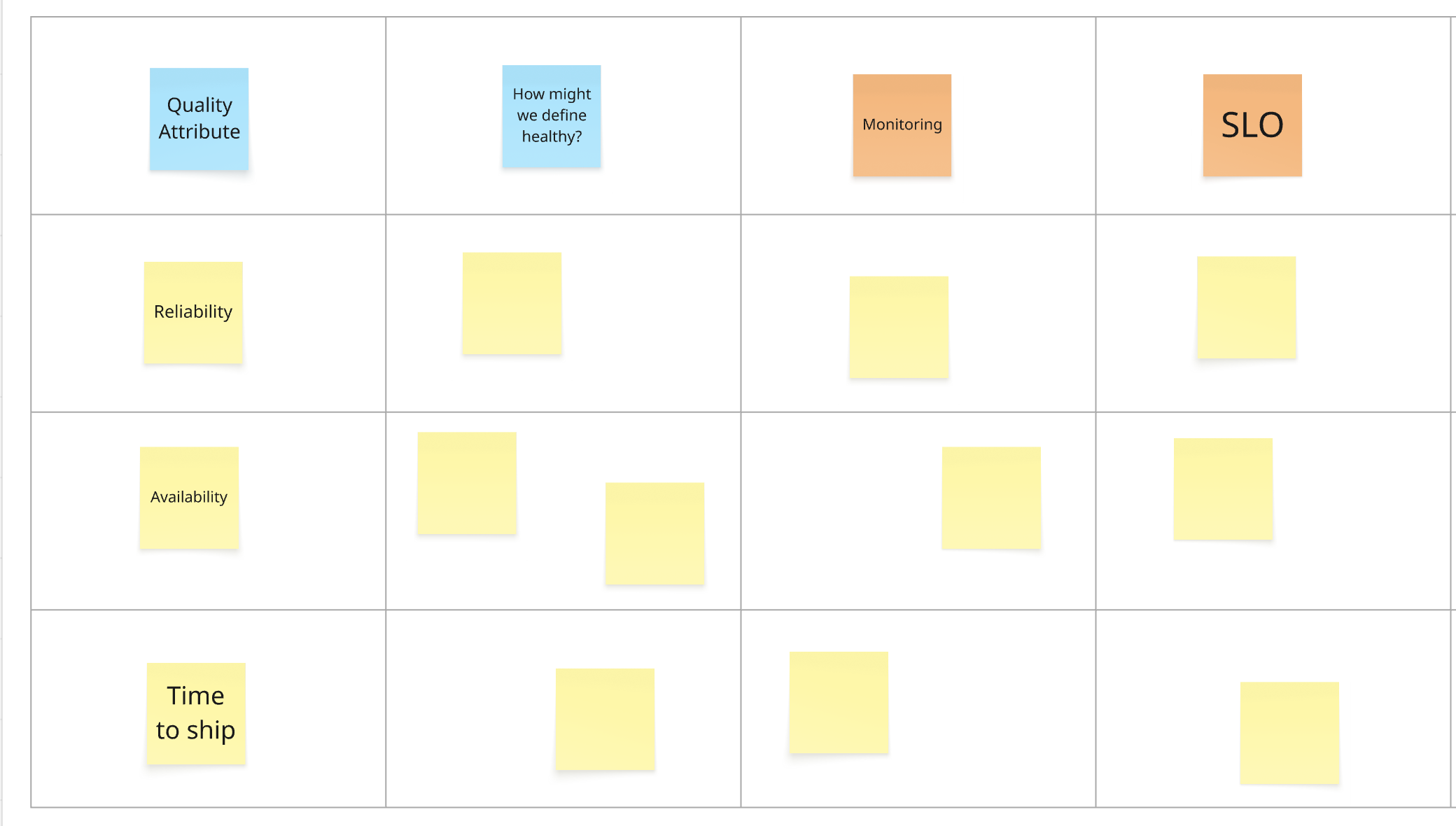Defining health metrics tooling options